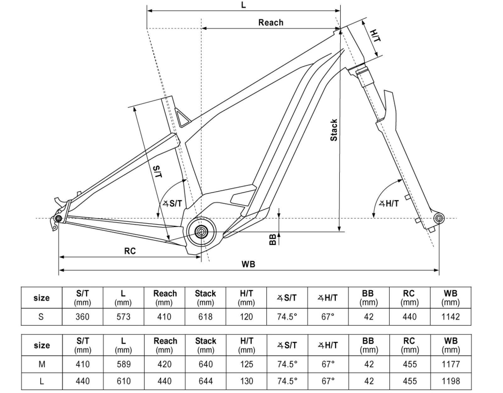 Geometrie KELLYS Tayen RS